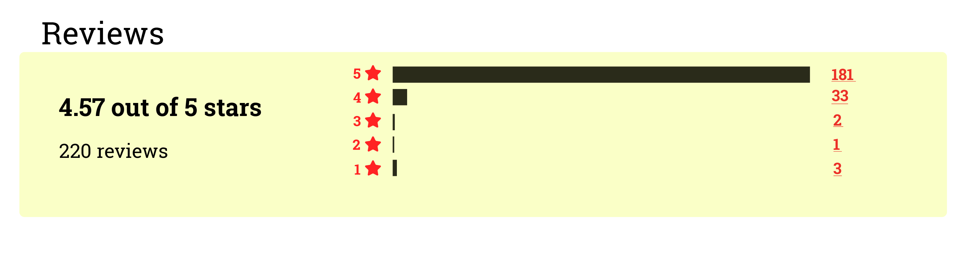 ZAD20-N reviews rating image