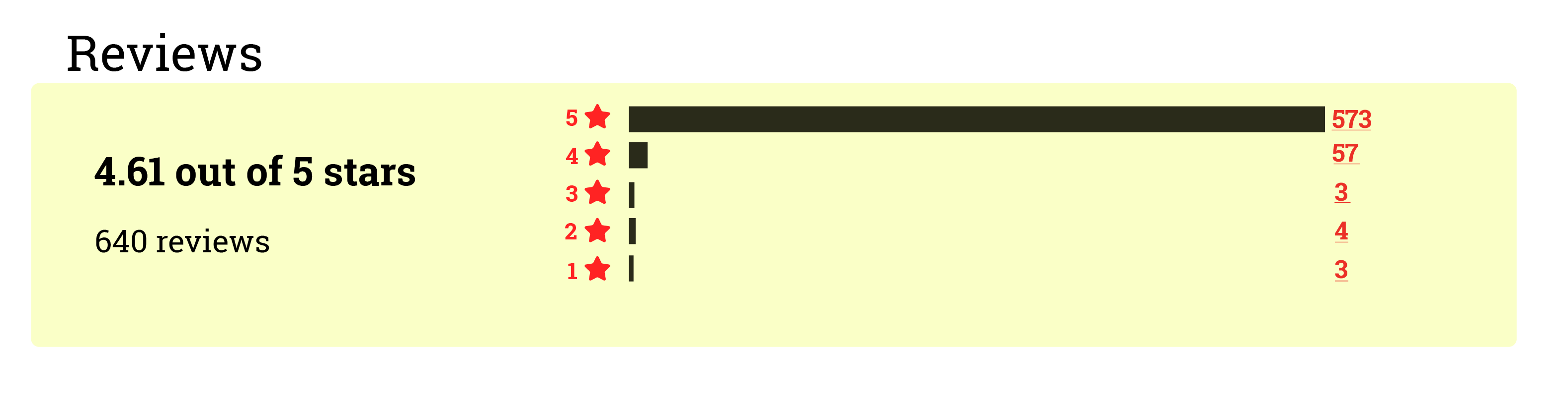 ZAD50CE-MHGY reviews rating image