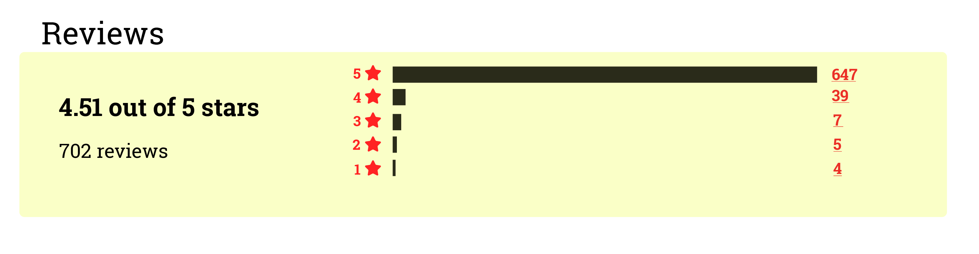 default reviews rating image