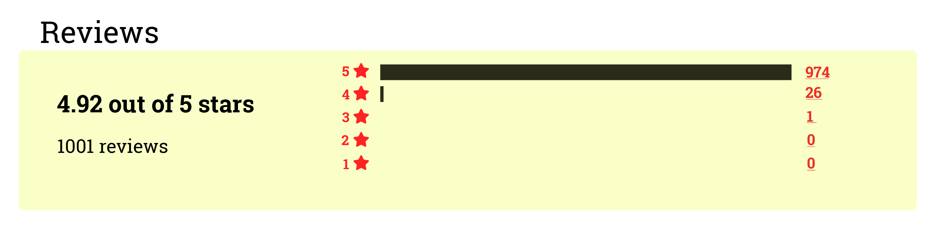 ZAD900CE12-N-AURA reviews rating image
